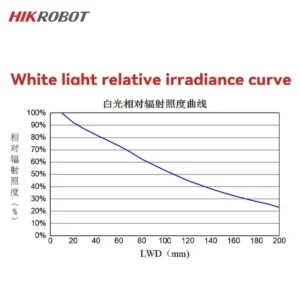 لایتینگ HIKROBOT با کانکتورSMR-03V-Bو نوردهی 30 × 30 میلی‌متر