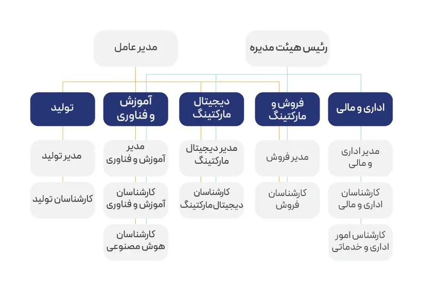 درباره رویا صنعت