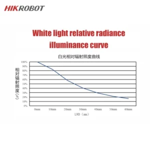 لایتینگ HIKROBOT با سطح نوردهی ۶۰ × ۶۰ میلی‌متر و توان ۹٫۶ وات